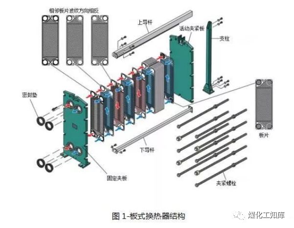 板式换热器清洗方案